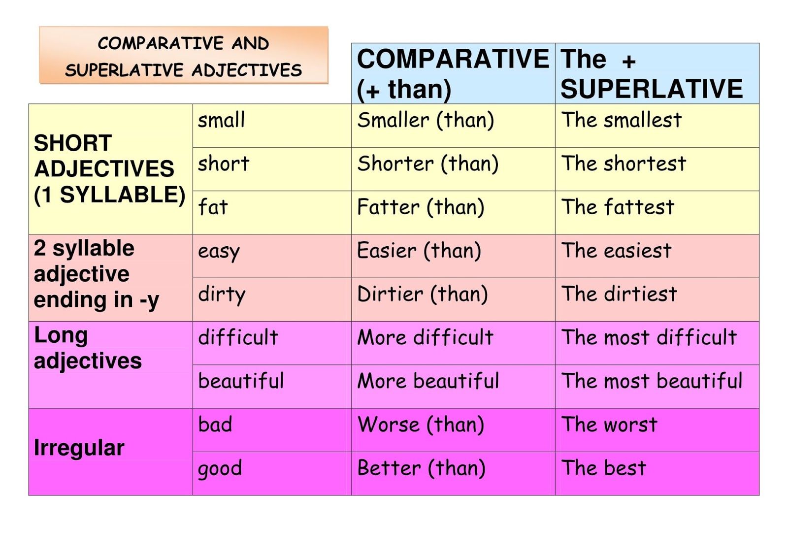 Comparatives And Superlatives Adjectives English Adjectives | Sexiz Pix
