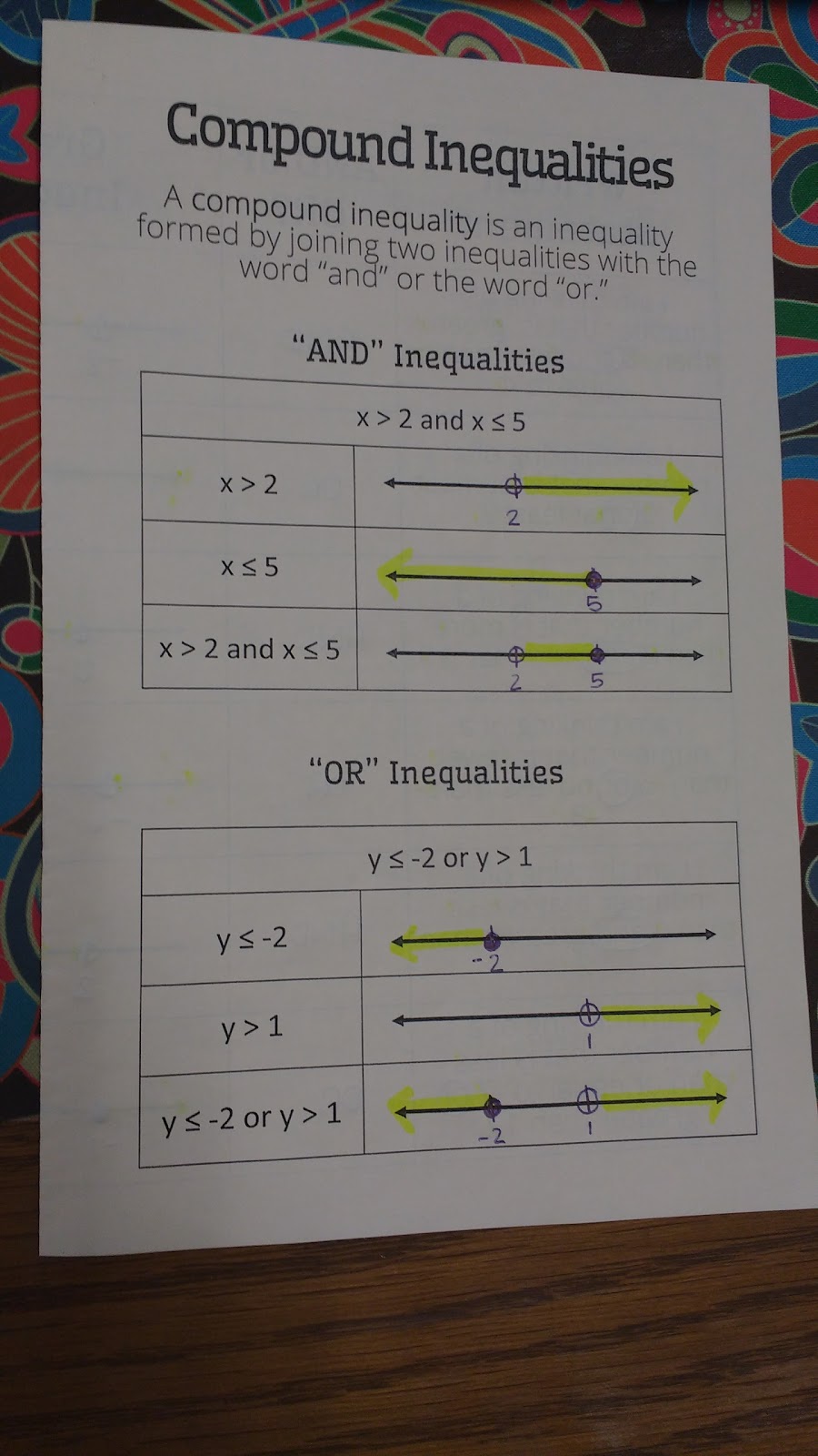 Math = Love: Introducing Compound Inequalities With A Foldable - Math = Love: Introducing Compound Inequalities With A Foldable