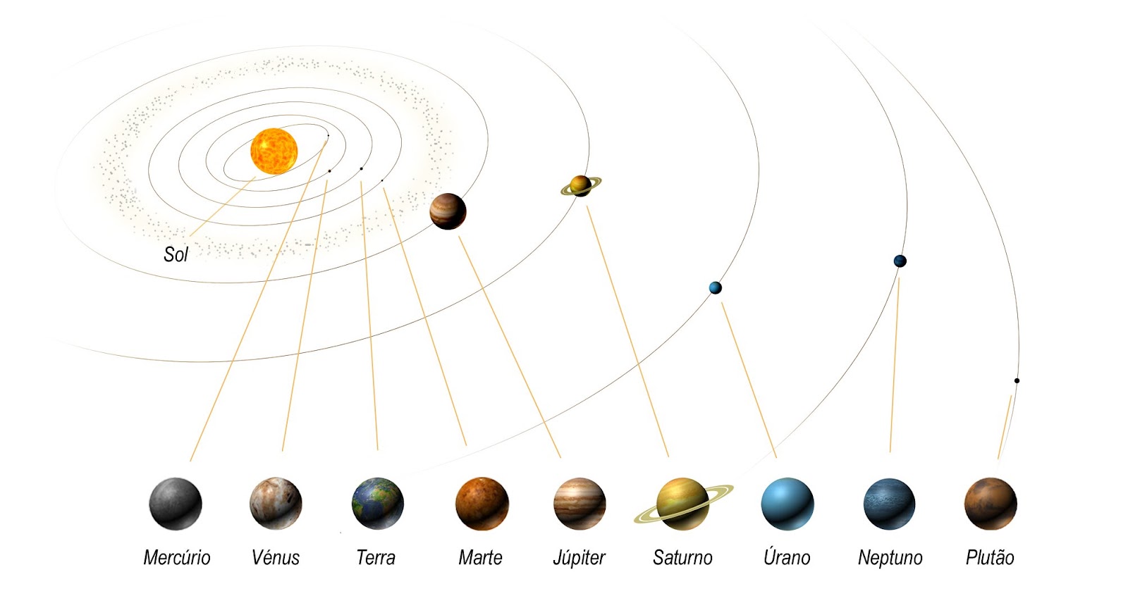Солнечная система Планетная система с подписью названия планет