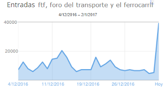 El artículo sobre el ministro tuvo ayer 39.923 visitas