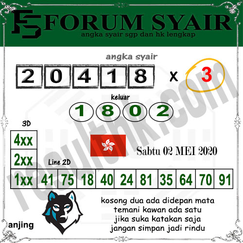 Prediksi Togel Hk Sabtu 02 Mei 2020 Master Togel Prediksi Jp
