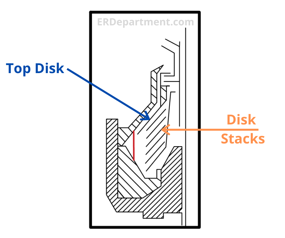 purifier disk stacks with top disk