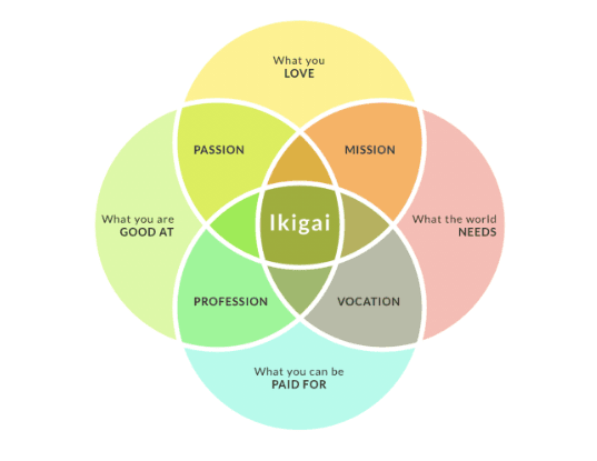 ikigai