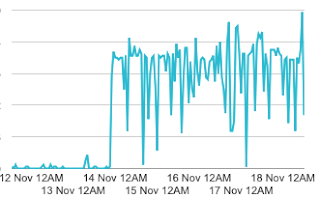 Blog Visibility for Independent Artists