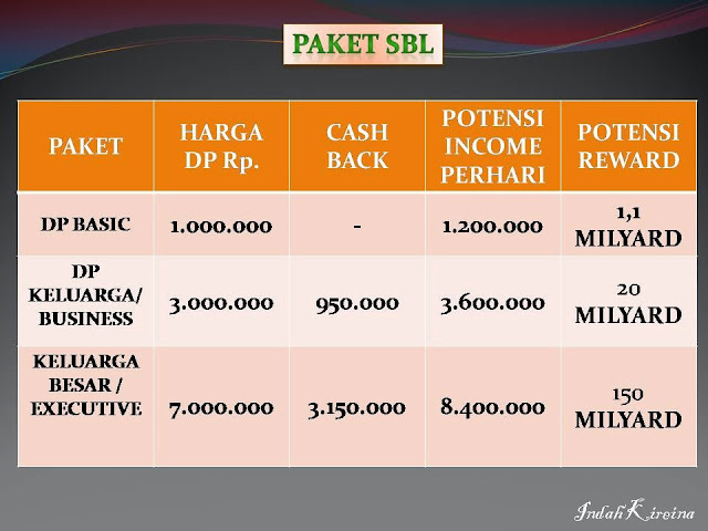Marketing Plan Sahabat SBL Marketing Plan Sahabat SBL