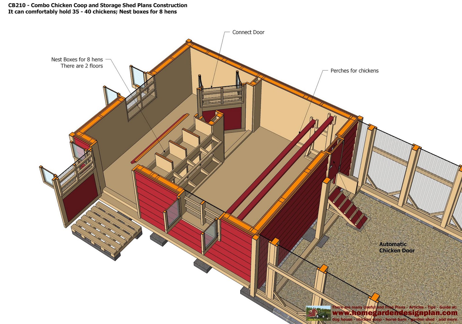 home garden plans: CB210 - Combo Plans - Chicken Coop 