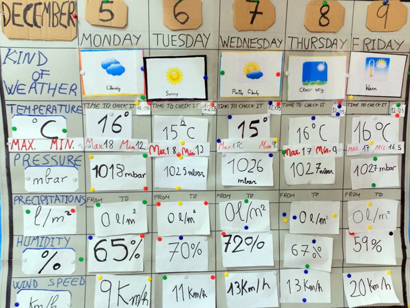 Elementary Weather Chart
