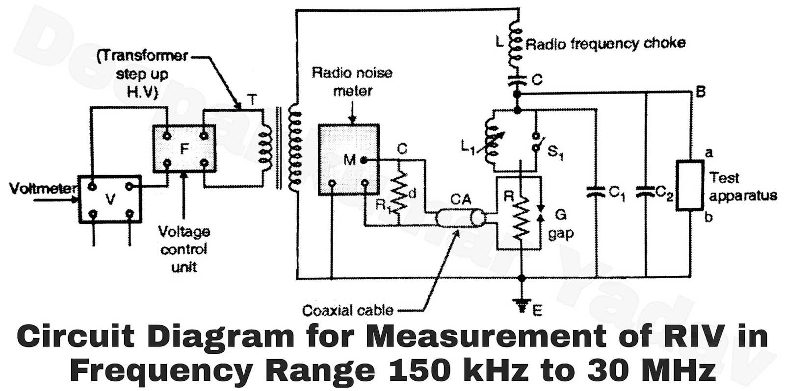 Radio Interference Measurement