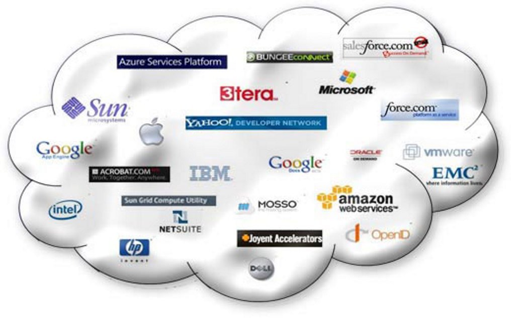 How Cloud Computing Companies Are Ensuring That Their Consumers Are