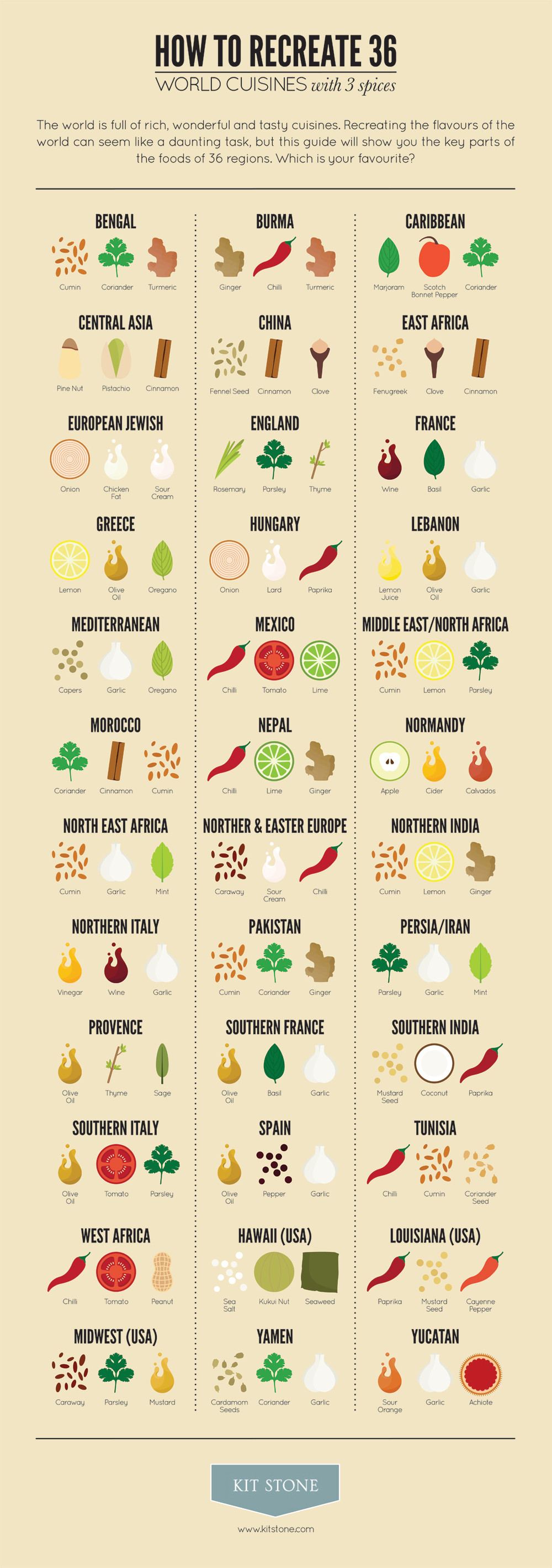 Infographic: How to Recreate 36 Worlds Cuisines with 3 Spices 