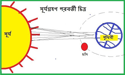 why-should-not-cook-ate-on-the-time-of-solar-eclipse