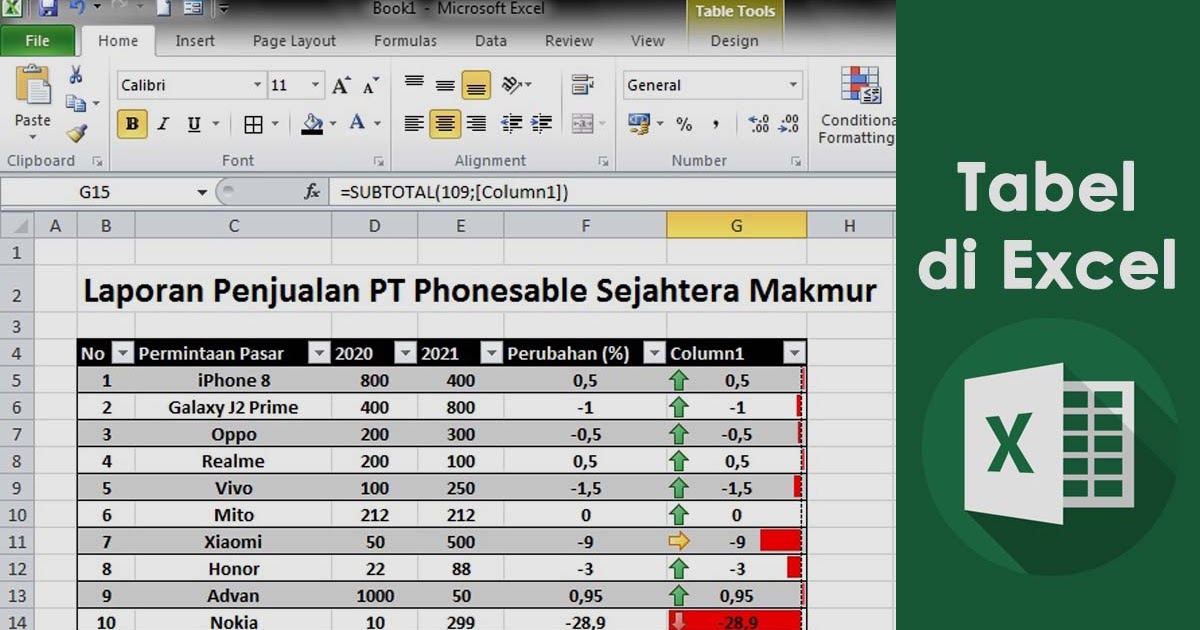 Cara Membuat Tabel Di Excel Mudah Untuk Pemula Phonesable Cara Membuat Tabel Di Excel Mudah Untuk Pemula Phonesable