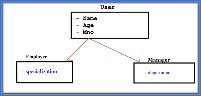 python oop inheritance python oop inheritance