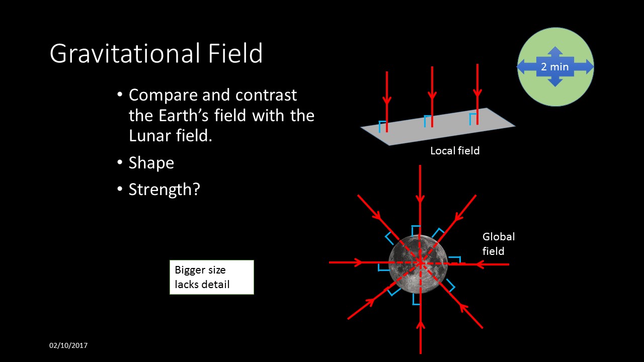 Mr Lloyd's Interactive Board Gravitational Fields strength and shape