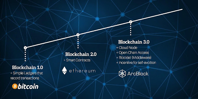 Giới thiệu dự án ArcBlock- ArcBlock Blockchain 3.0 Giới thiệu dự án ArcBlock- ArcBlock Blockchain 3.0