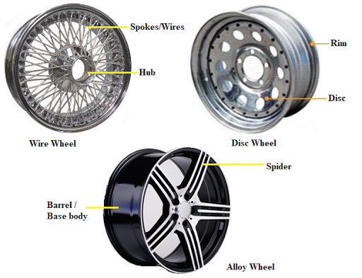 AutoInfoMe: Automobile Wheel Assembly