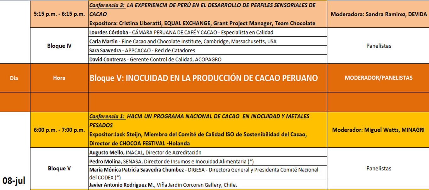 Investiga Innova Cacao Chocolate Research Innova Cocoa Chocolate VII