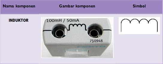 Pengertian Komponen Induktor Pengertian Komponen Induktor
