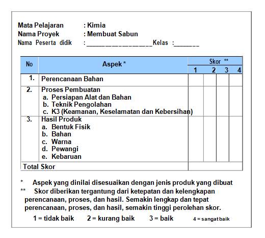Contoh Instrumen Evaluasi Produk (Sesuai Kurikulum 2013