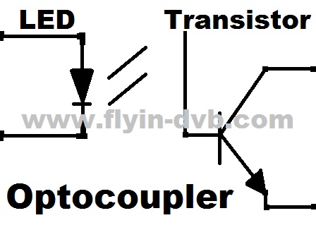 Fungsi Cara Kerja dan Kegunaan Optocoupler Fungsi Cara Kerja dan Kegunaan Optocoupler