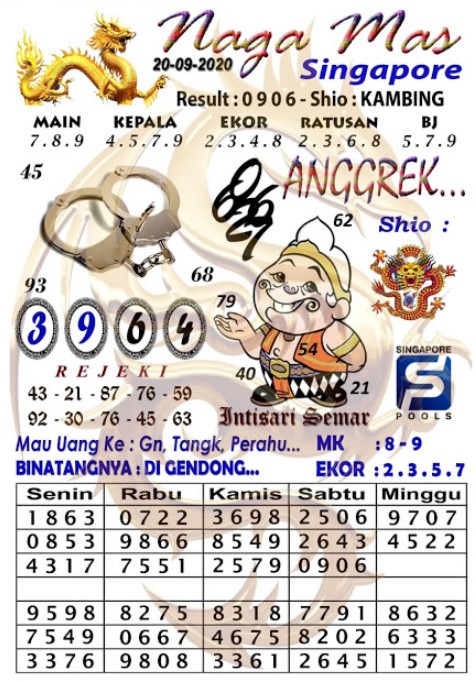 Prediksi Syair Sgp 20 September 2020 Keraton4d