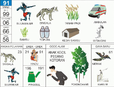 Togel Online Buku Mimpi Nomor 91 Srigala Siluman Air Tanam Padi Ambulan Bambu Toples Kedai Samsu Witaksini Togel Online Buku Mimpi Nomor 91 Srigala Siluman Air Tanam Padi Ambulan Bambu Toples Kedai Samsu Witaksini
