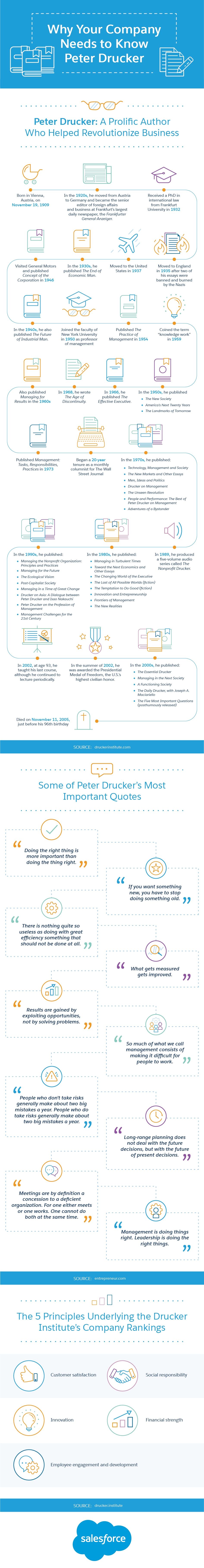 Why Your Company Needs to Know Peter Drucker #Infographic