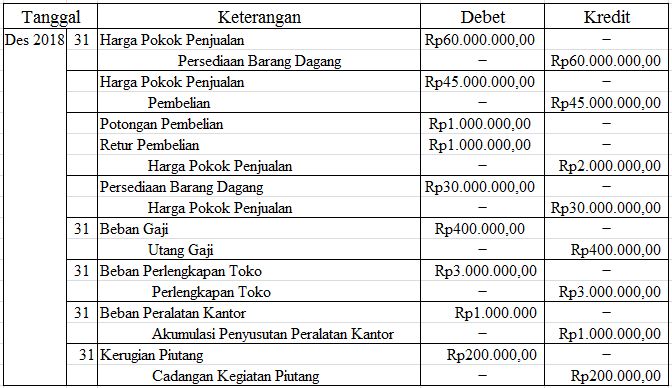 Contoh Jurnal Penyesuaian Metode Hpp Beinyu Com