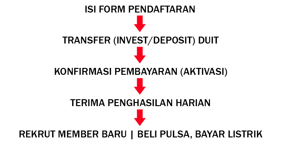 CARA DAPAT BONUS