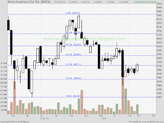 saham mncn