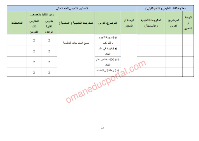 الدروس المحذوفة والمطلوبة في العلوم للصف السابع