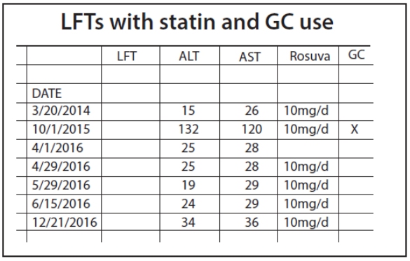 Liver Function Tests