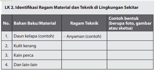Bahan Baku Material Ragam Teknik Contoh Bentuk Berbagai Contoh
