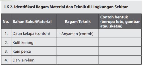 Bahan Baku Dan Teknik Produksi Kerajinan Untuk Pasar Lokal Cara Golden