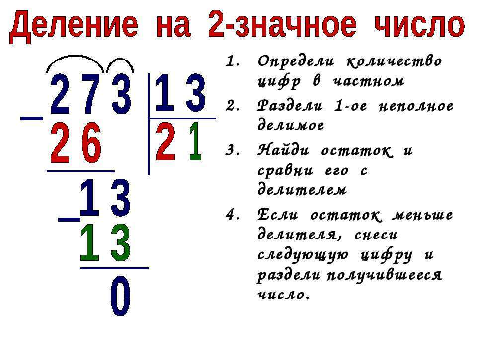 Деление на двузначное и трехзначное число 4 класс петерсон презентация
