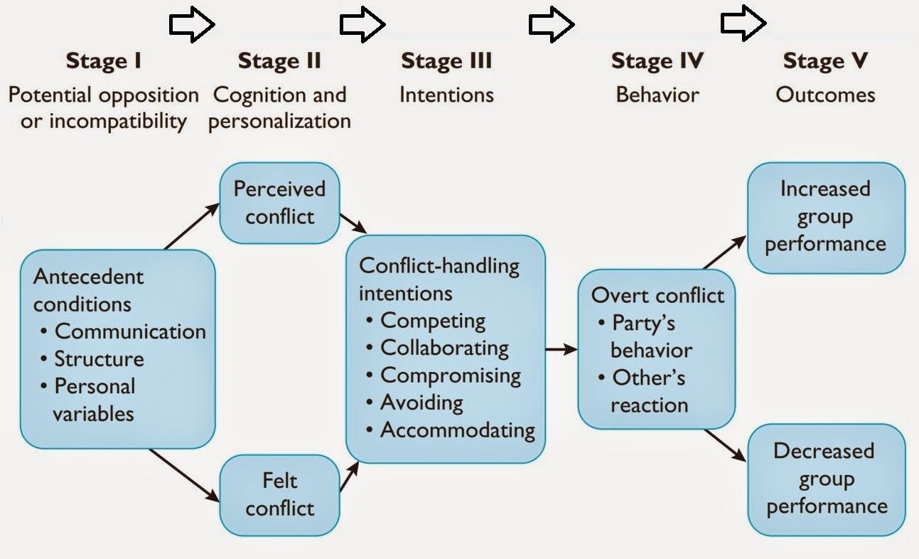 2015_6209_TAB: Final Group Assignment: Conflict in Work-Life Balance