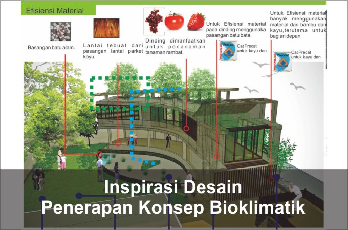 Penerapan Konsep Bioklimatik Pada Bangunan Taman Baca & Perpustakaan