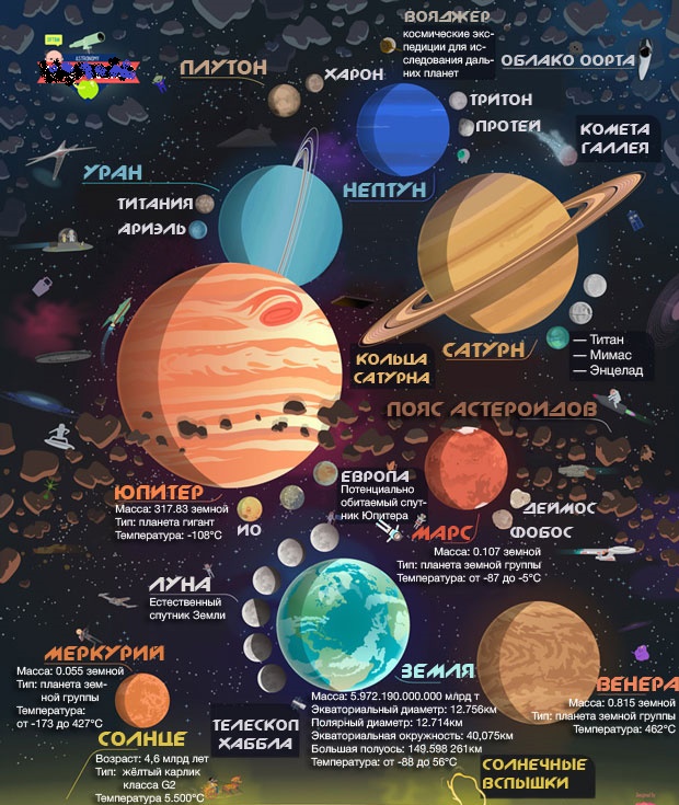Сколько планет в солнечной системе фото. Планеты солнечной системы по порядку от солнца и их спутники. Порядок планет в солнечной системе. Планеты и их названия для детей. Название планет от солнца.