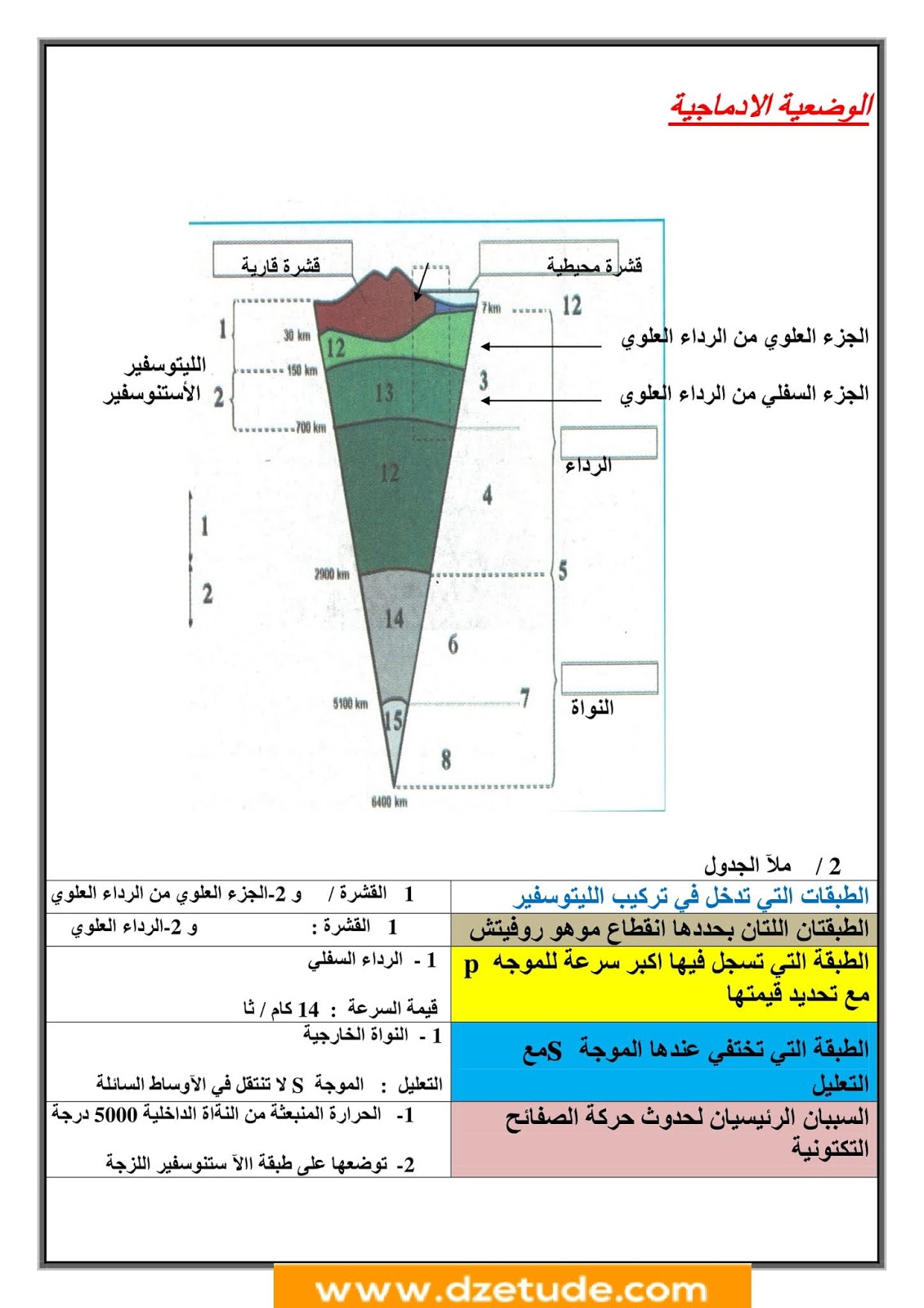 إختبار العلوم الطبيعية الفصل الأول للسنة الثالثة متوسط - الجيل الثاني نموذج 10