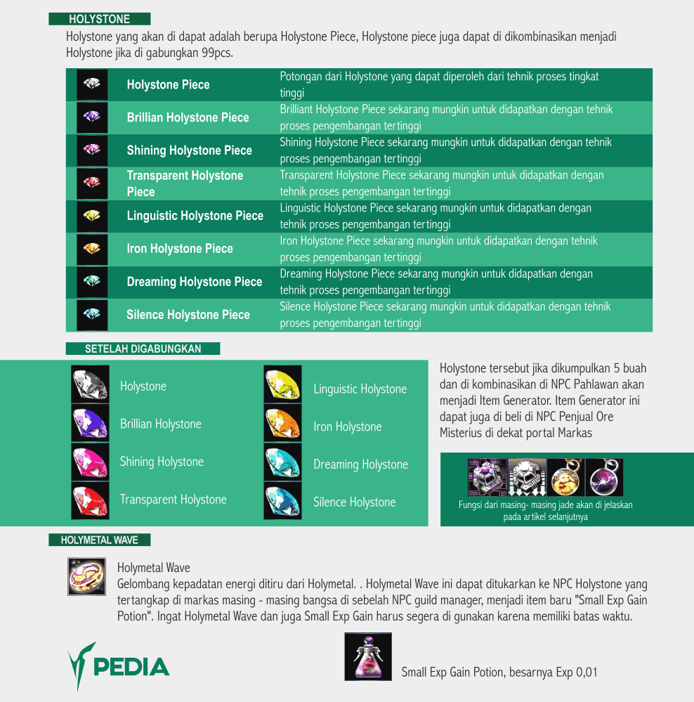 Pemrosesan Ore dan Rare Ore RF Pedia