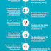 10 Ways to Secure Your Digital World infographic