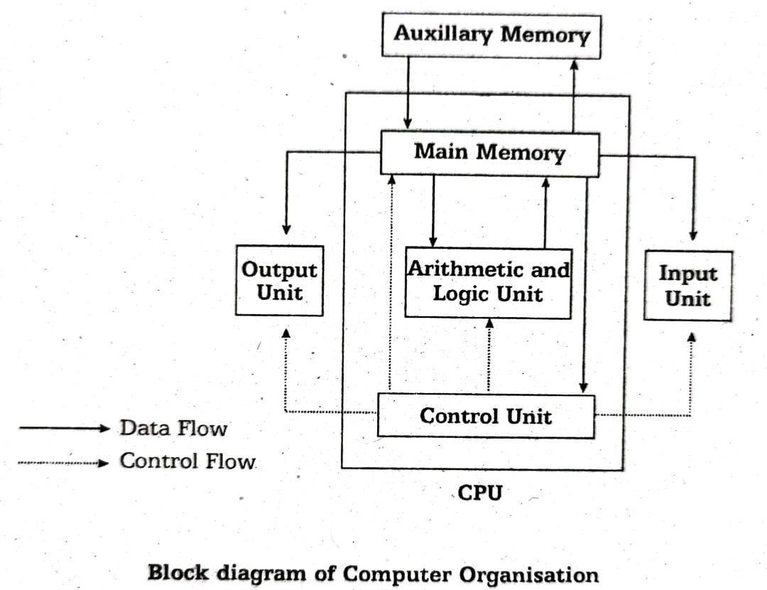 Computer Knowledge Basics Of Computer 1