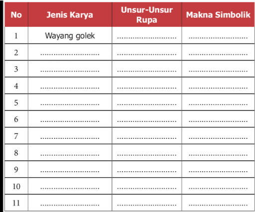 Makna Simbolik Dan Unsur Dari Karya Seni Kelas 12 Semester 1