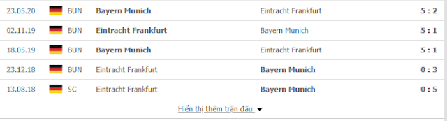 12BET Dự đoán Bayern vs Frankfurt, 01h45 ngày 11/6 - Cup QG Đức Bayern2