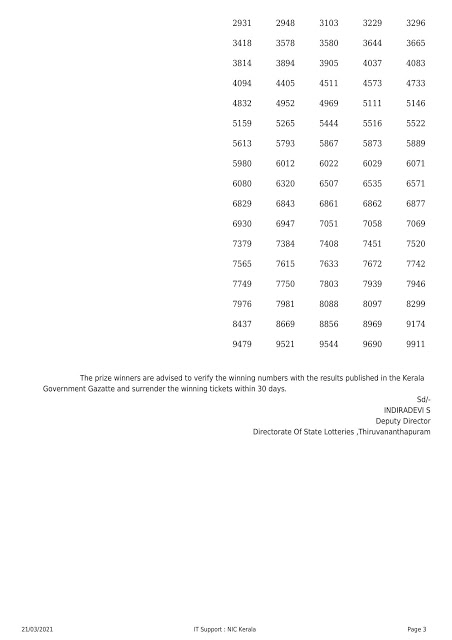 Kerala Lottery Result Today Live 21.03.2021 | Summer Bumper 2021 Result Lottery Result Kerala Lottery Result Today Live 21.03.2021 | Summer Bumper 2021 Result Lottery Result