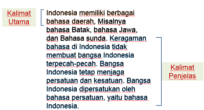 Gagasan Pokok Dan Gagasan Pendukung Materi Kelas 4 Tema 1 Kelas Virtualku