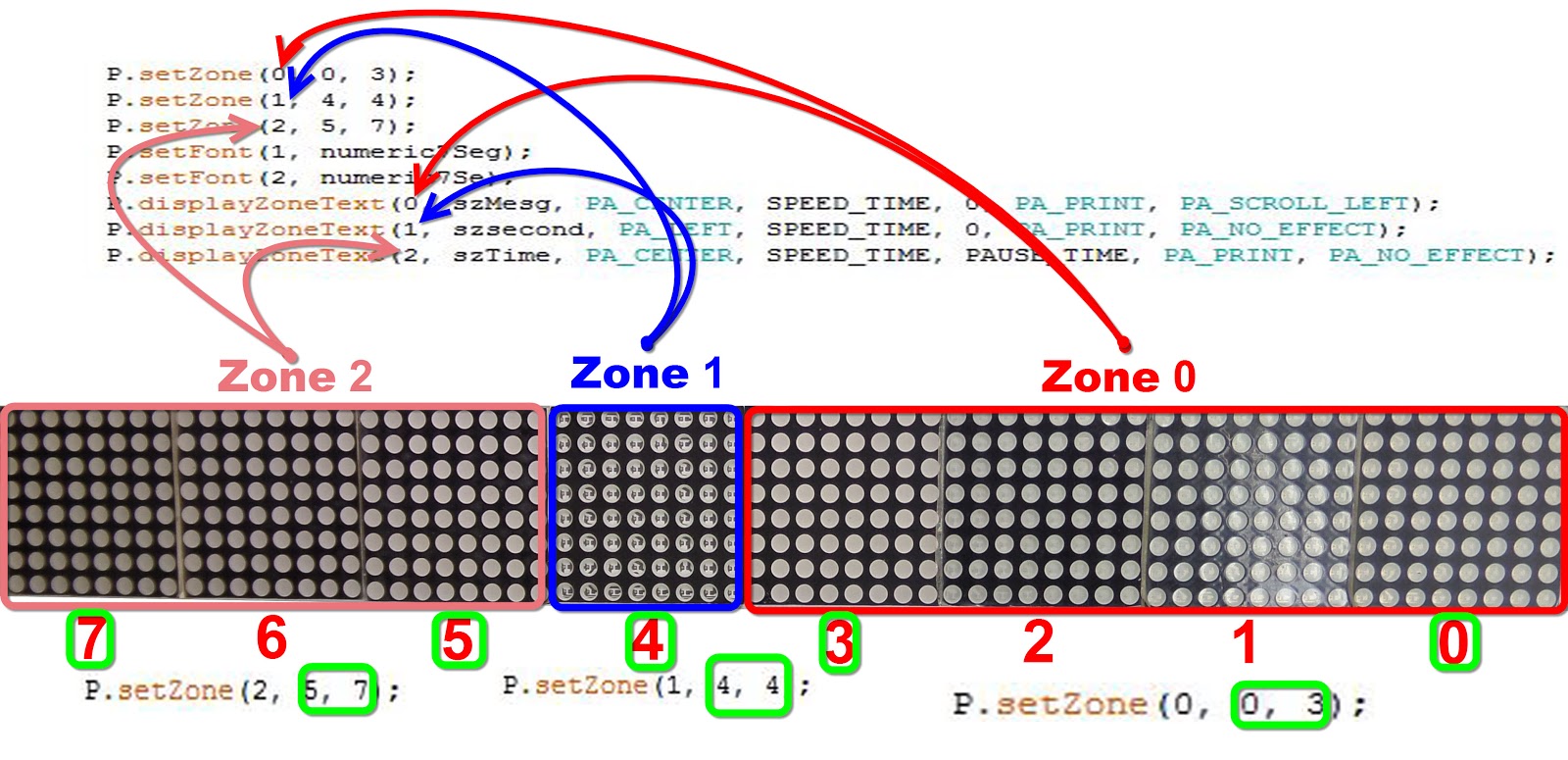 Great Projects: ESP32 MAX7219 LED Matrix Display 1088AS libraries MD Parola