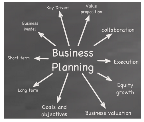Business plan for forex company