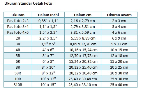  Ukuran  Cetak Foto  Dan Pas  Foto  2x3 3x4  4x6 Sesuai 