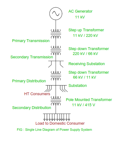 Single Line Diagram of AC Power Transmission | Electrical Revolution